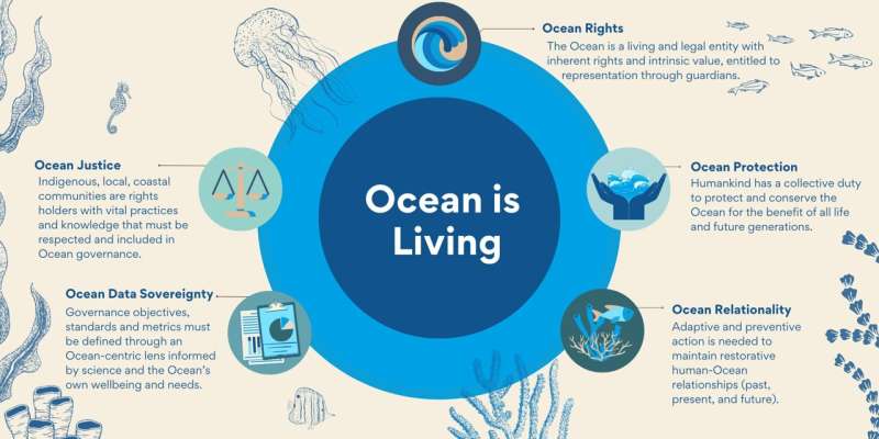 A new wave in recognizing the ocean's vital role
