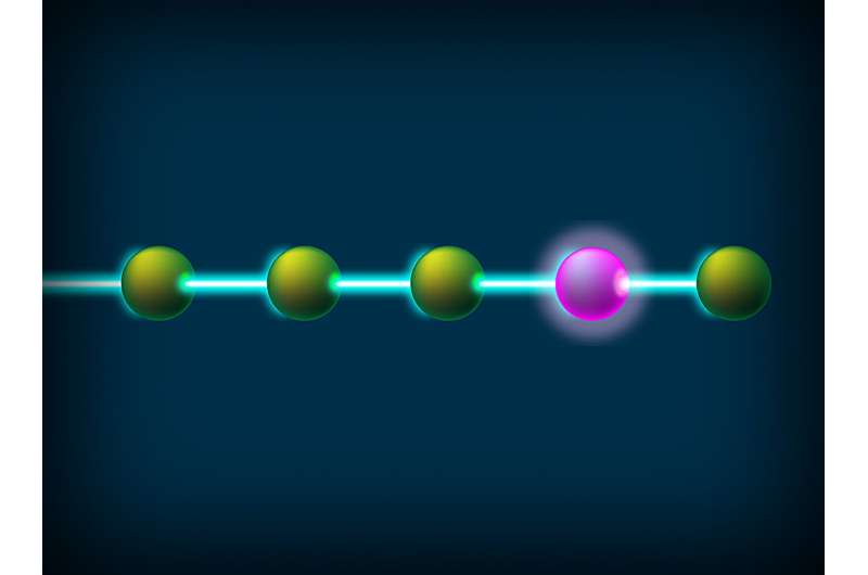 A new way to erase quantum computer errors