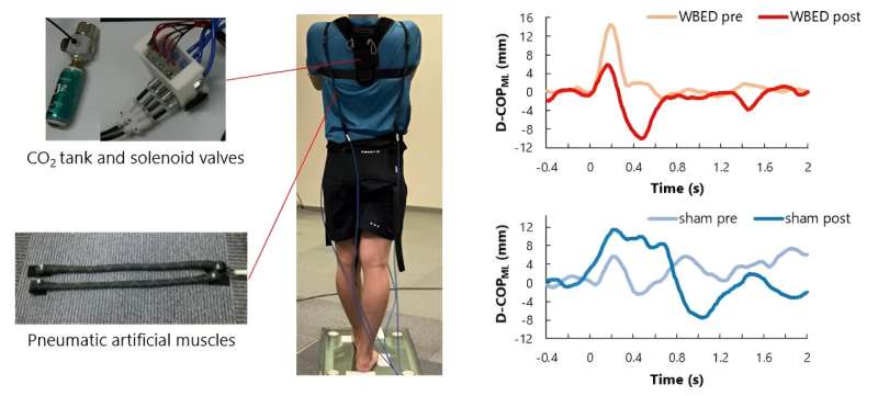 A novel lightweight wearable device to perform balance exercises at home