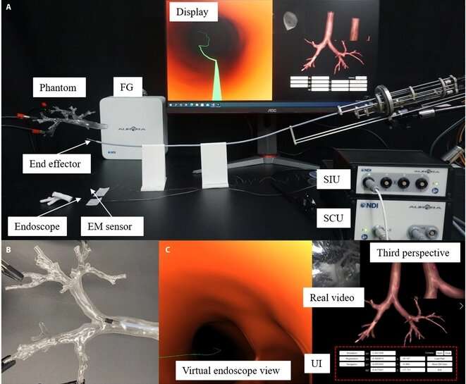 A novel robotic bronchoscope system for navigation and biopsy of pulmonary lesions