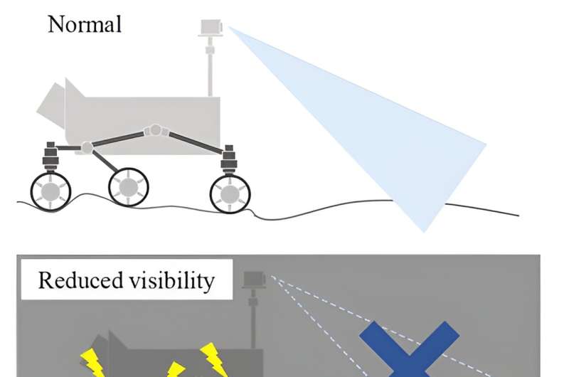 A novel system for slip prevention of unmanned rovers