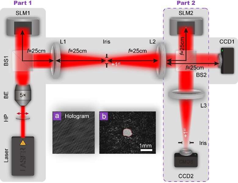 A precise measurement technology of optical coherent structure of random lights