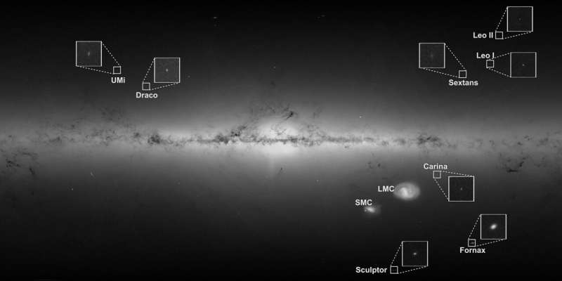 A radically new view on dwarf galaxies surrounding the Milky Way