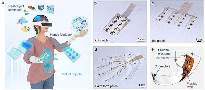 Une interface haptique multimodale intégrée à la peau pour produire des expériences tactiles immersives