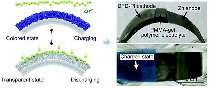 A smart color-changing flexible battery with ultra-high efficiency