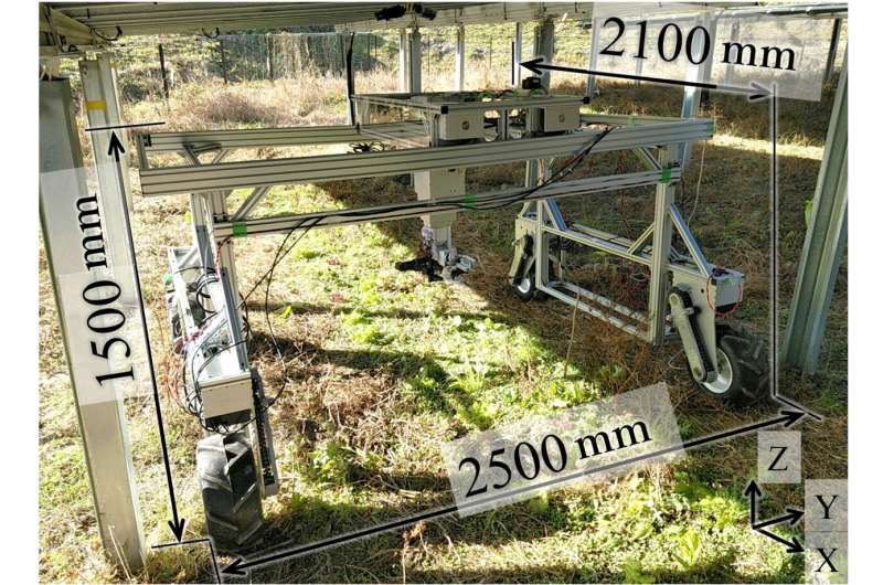 A sowing, pruning, and harvesting robot for Synecoculture farming