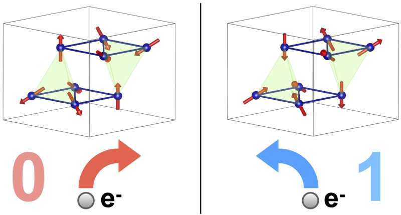A spontaneous topological Hall effect driven by a non-coplanar antiferromagnetic order in van der Waals materials