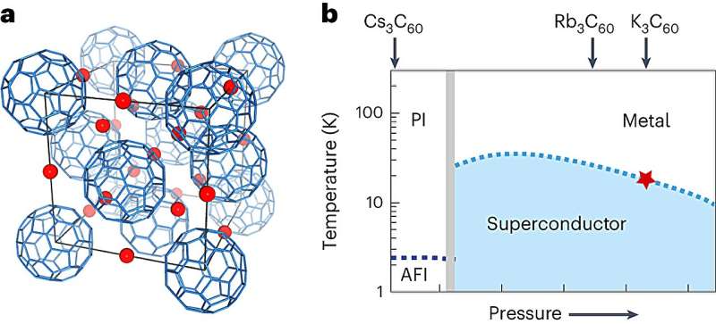 A strategy to enhance the light-driven superconductivity of K3C60 