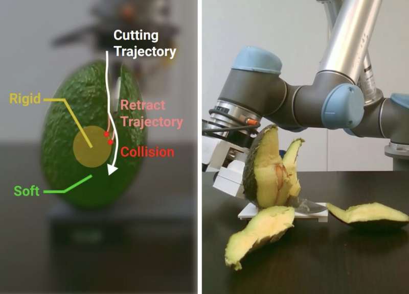 A system that allows robots to cut objects made of multiple materials