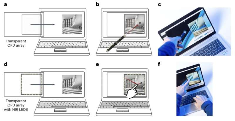 A transparent optical imager with near-infrared sensitivity and a touchless interface