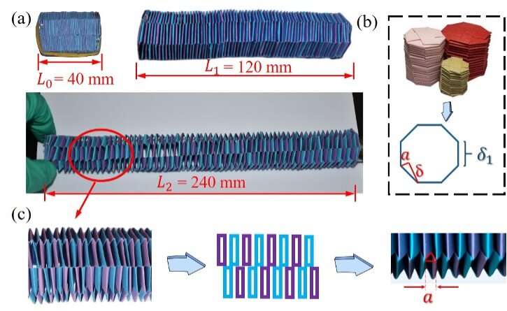 A worm-inspired robot based on an origami structure and magnetic actuators