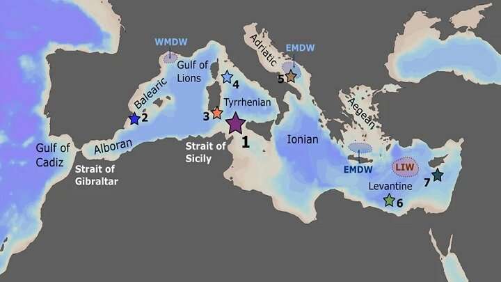 About 13,000 years ago, the water outflow from the Mediterranean to the Atlantic Ocean was twice that of today's