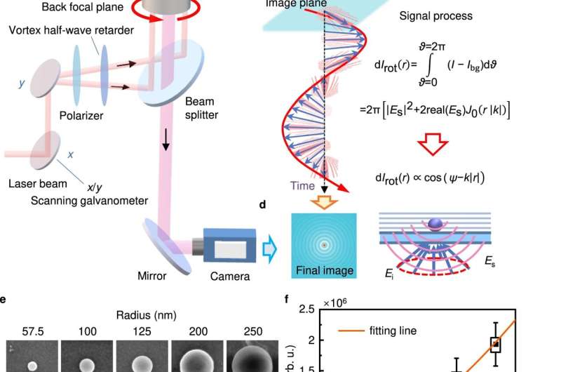 Achieving dynamic imaging of interfacial electrochemistry