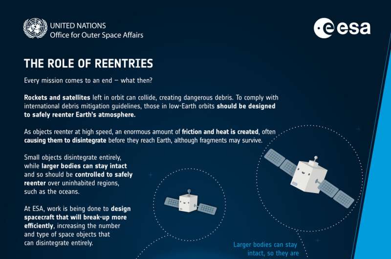 Aeolus' fiery demise to set standard for safe reentry