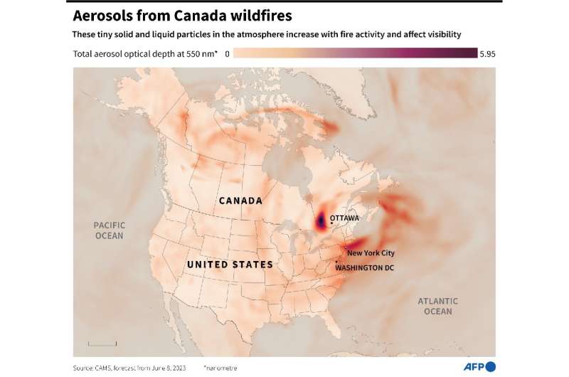Aerosols from Canada wildfires