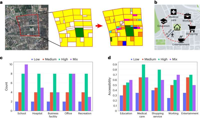 AI system found to outperform humans in creating urban planning designs