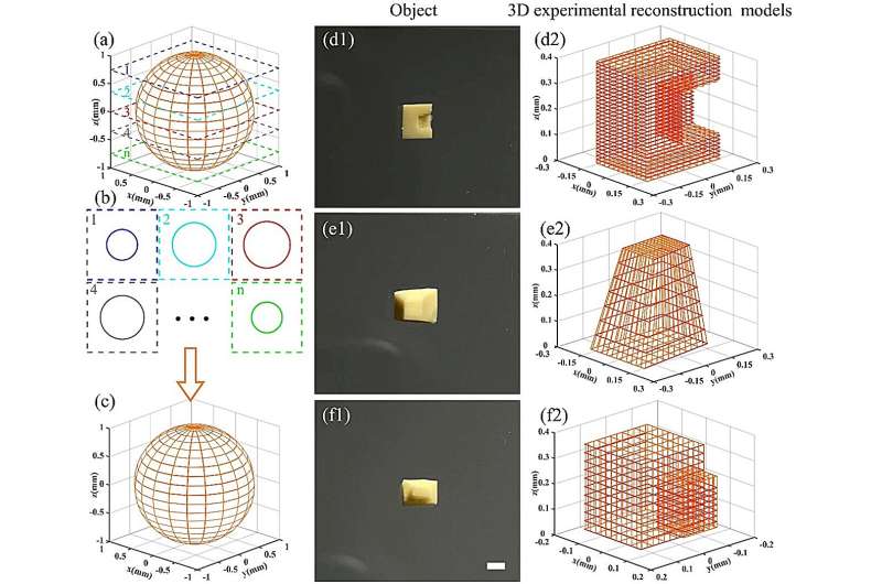 All-optical object identification and three-dimensional reconstruction based on optical computing metasurface