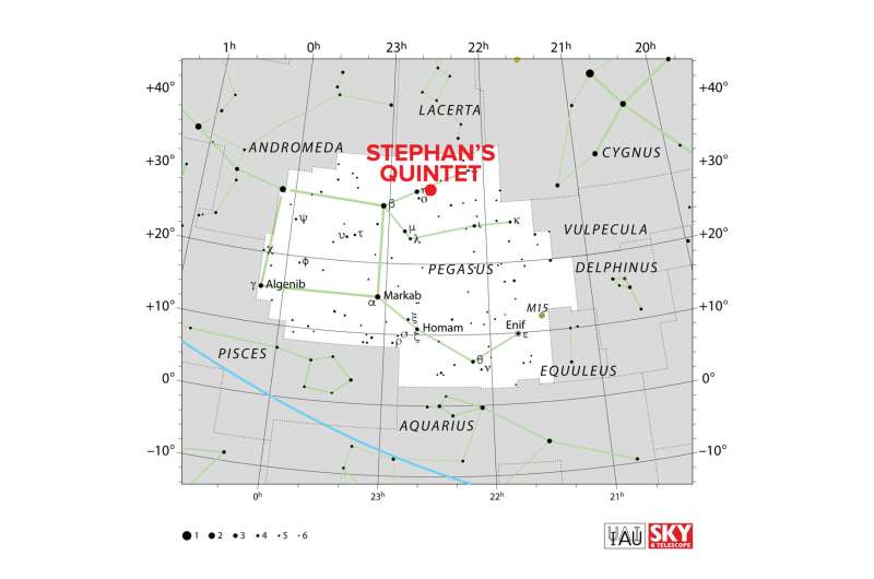 ALMA y JWST revelan que el choque galáctico está formando un quinteto para Stefan de formas misteriosas
