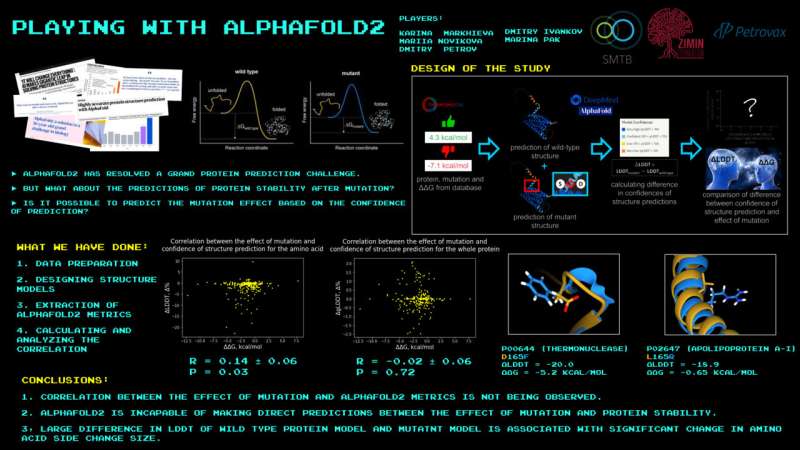 AlphaFault: High schoolers give fabled AI a problem it can't crack