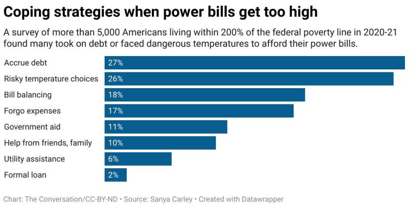 America's power disconnection crisis: In 31 states, utilities can shut off electricity for nonpayment in a heat wave