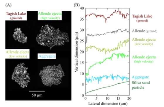 An asteroid-meteorite link – measuring the cohesive force of meteorite fragments to identify the mobility of asteroids