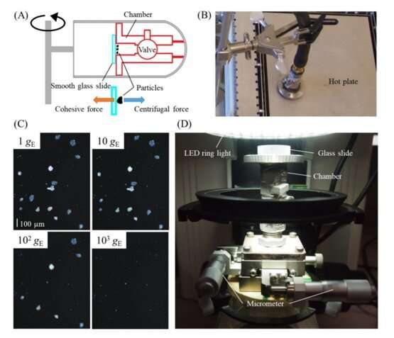 An asteroid-meteorite link – measuring the cohesive force of meteorite fragments to identify the mobility of asteroids
