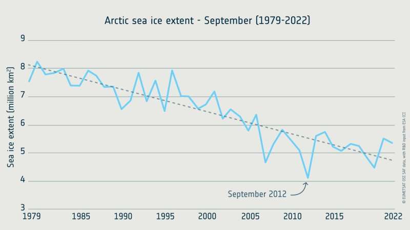 An improved view of global sea ice