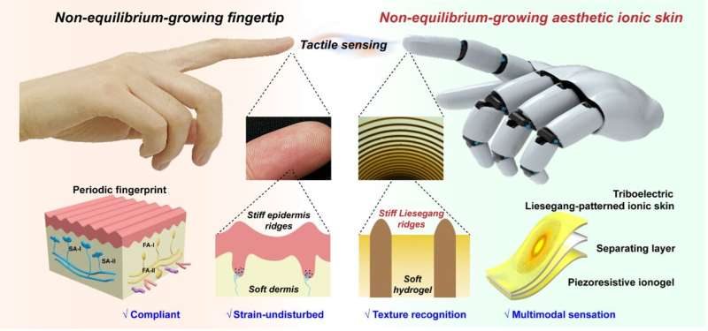 An ionic skin that could provide robots with tactile sensation and texture recognition capabilities 