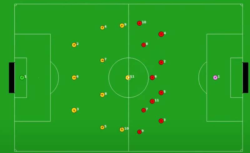 Uma plataforma de código aberto baseada em Python para simulação 2D do futebol Robocup 