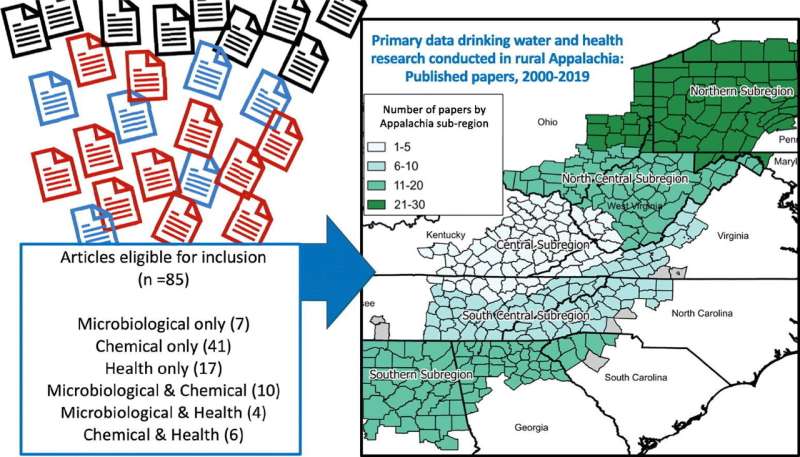 Appalachian drinking water quality and health data lacking, study finds