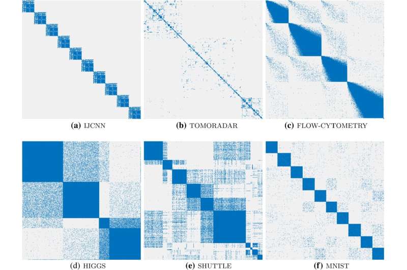 Artificial intelligence learns to visualize extensive datasets