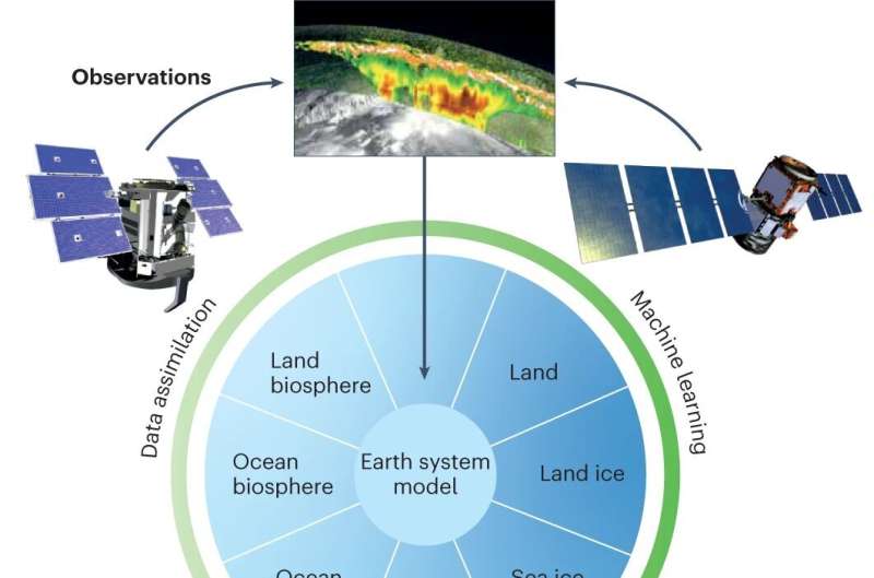 Artificial Intelligence: A step change in climate modeling predictions for climate adaptation