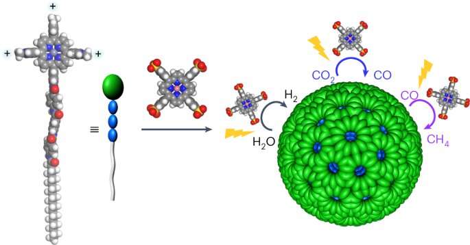 Artificial spherical chromatophore nanomicelles for selective CO2 reduction in water