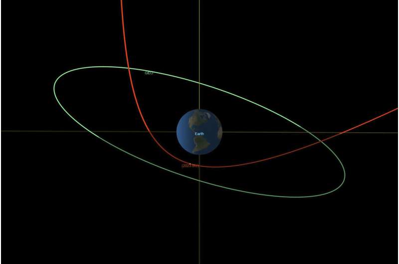 Asteroidas artėja labai arti Žemės, bet nepastebės