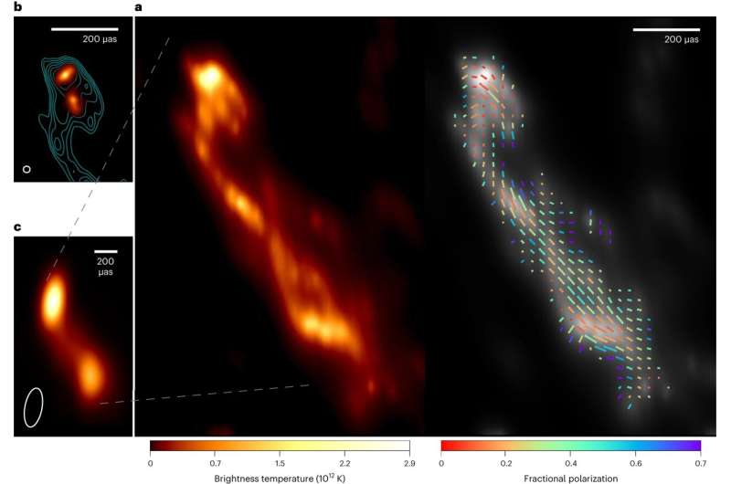 Astronomers capture formation of a powerful cosmic jet