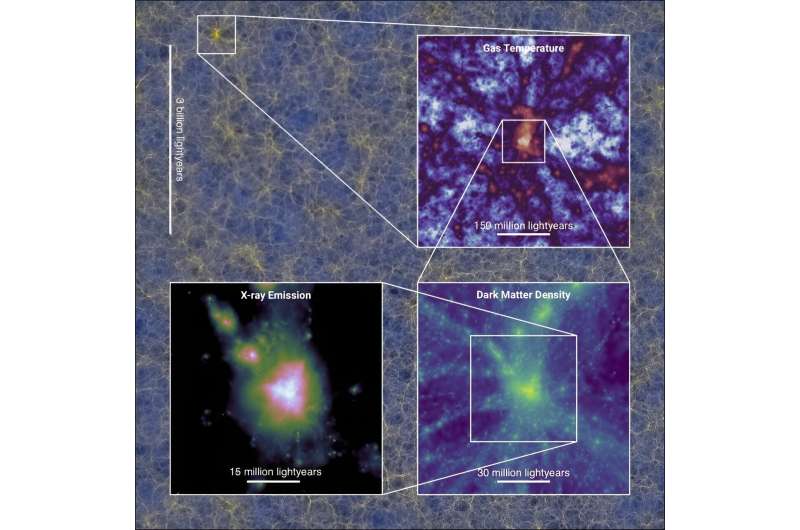 Astronomers carry out largest ever cosmological computer simulation