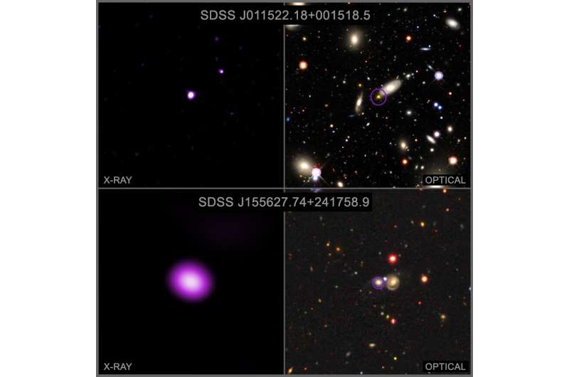 Astronomers dig out buried black holes with NASA’s CHANDRA