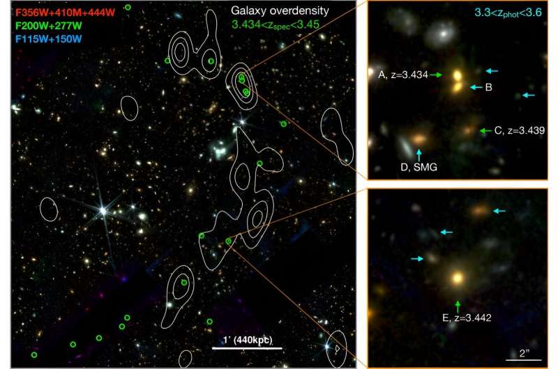 Gökbilimciler devasa galaksilere ev sahipliği yapan büyük bir yapı keşfetti