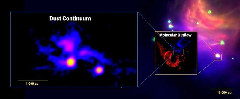 Astronomers discover forming quadruple-star system: More intimate, more complex