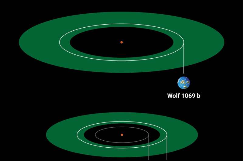 Astronomers find rare Earth-mass rocky planet suitable for the search for signs of life