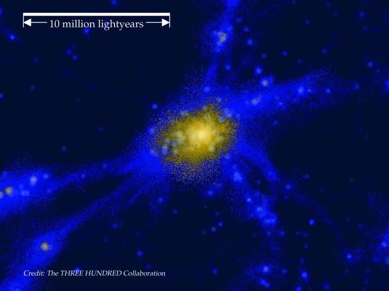 Astronomers observe scorching gas cloud surrounding a galactic protocluster