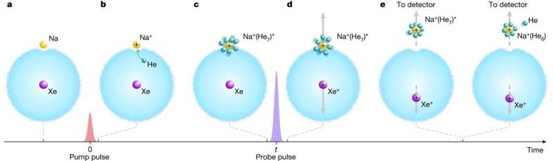 Atom-by-atom solvation recorded for the first time