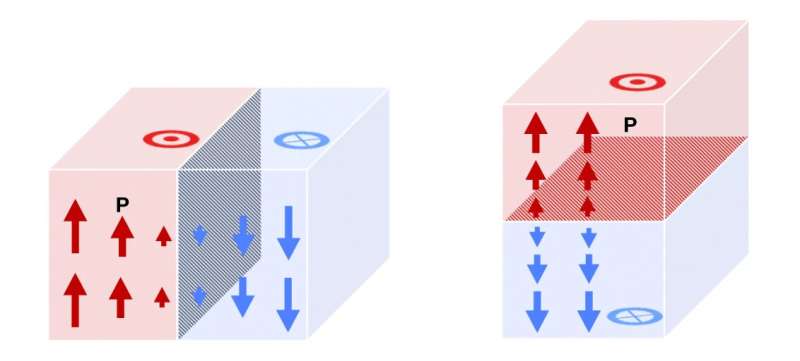 Atom-thin walls could smash size, memory barriers in next-gen devices