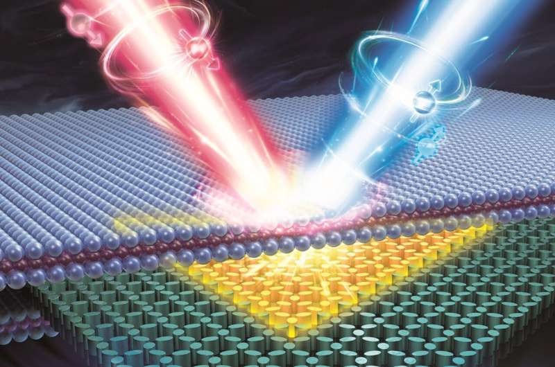 Atomic-scale spin-optical laser: new horizon of optoelectronic devices