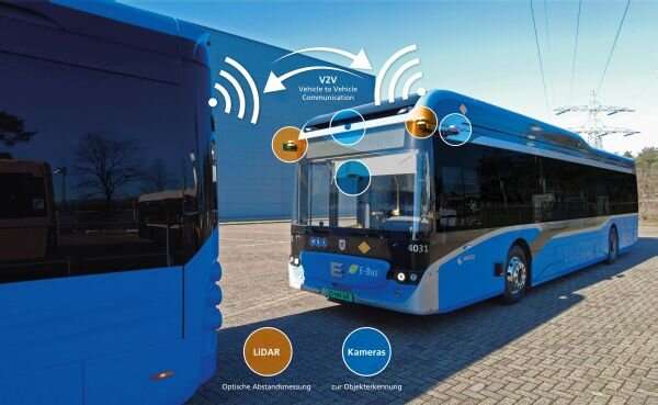 Automated driving in convoy: A flexibility boost for bus transport