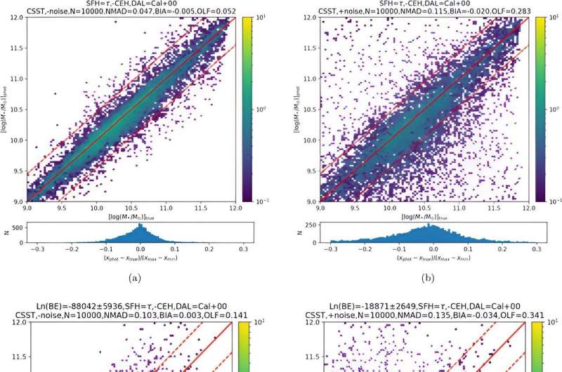 Bayesian spectral energy distribution synthesis and analysis tool for multiband study of galaxies