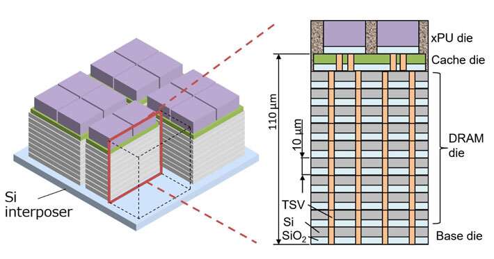 BBCube 3D: a breakthrough in semiconductor integration and data transmission