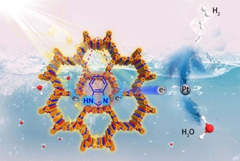 Benzimidazole-based covalent organic framework embedding single-atom Pt sites for visible-light-driven photocatalytic hydrogen e