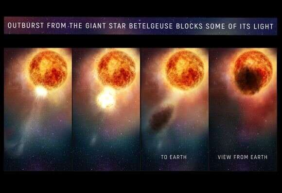 Betelgeuse is almost 50% brighter than normal. What's going on?