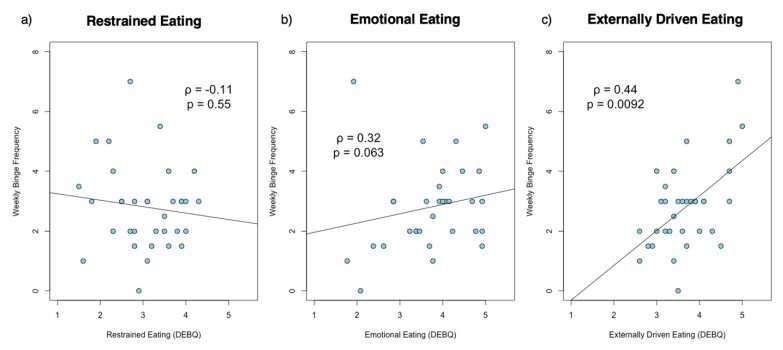 Binge eating linked to habit circuitry in the brain